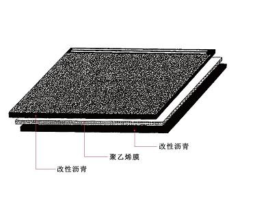 弹性体改性沥青耐根穿刺防水卷材